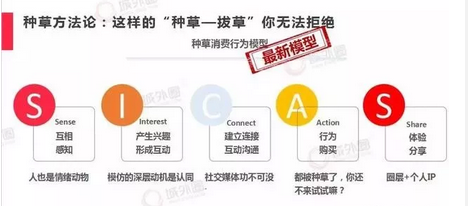 《品牌方第一次做小紅書推廣，怎么避免踩到坑？》
