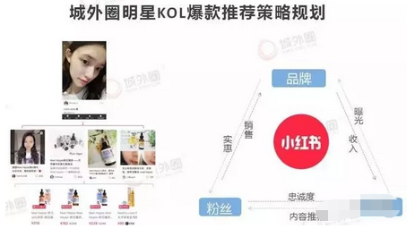 《品牌方第一次做小紅書推廣，怎么避免踩到坑？》