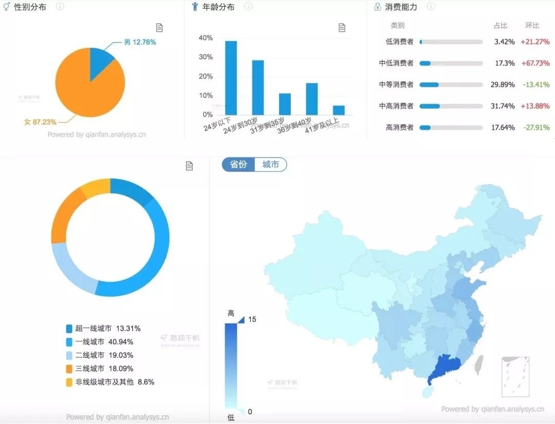 《小紅書即將接入直播，月入10000+的機會還不準備起來！》