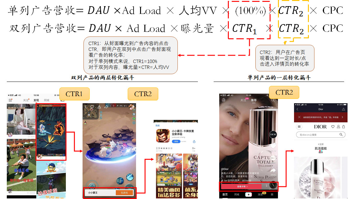 細數(shù)抖音/快手/小紅書/b站等廣告形態(tài)，論單列和雙列帶來廣告變現(xiàn)上的不同