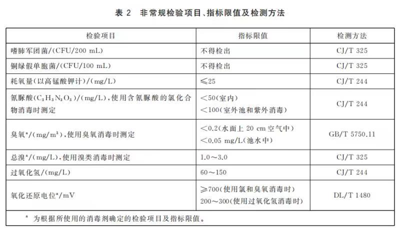 溫泉水質(zhì)標準