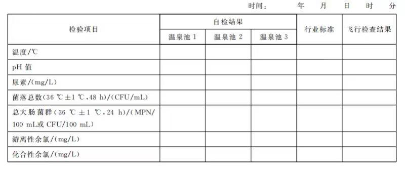 溫泉水質(zhì)衛(wèi)生檢測公式牌